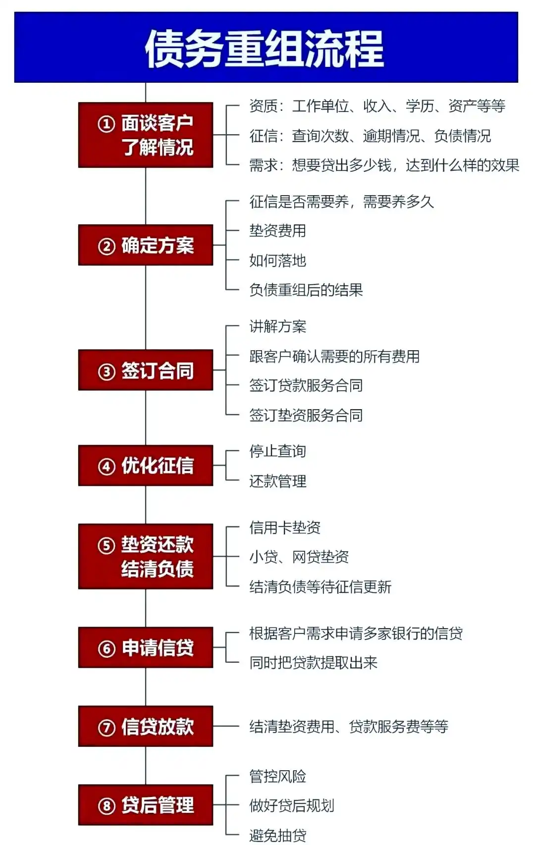 在雅安市，中小企业也可以债务重组吗？